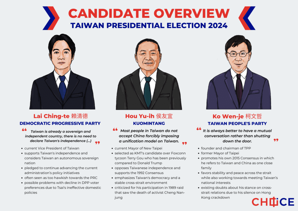 Taiwan's 2024 Presidential Elections and the Future of Cross-Strait  Relations – chinaobservers