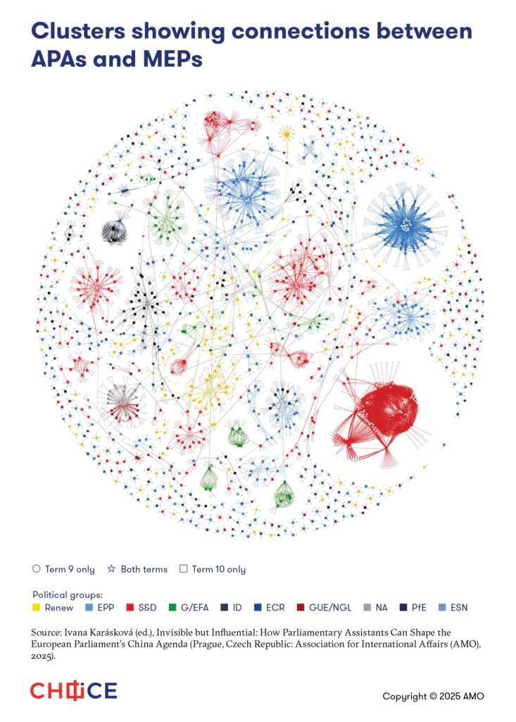 03 clusters showing connections between apas and meps