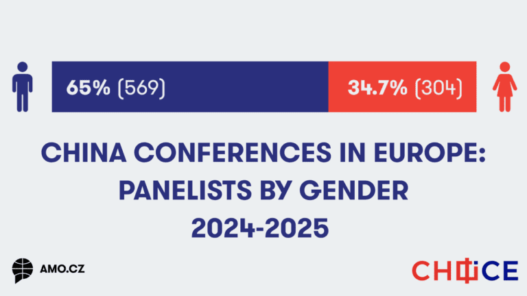 “Where Have All the Girls Gone?” Mapping Gender Gaps in Europe’s China Expertise