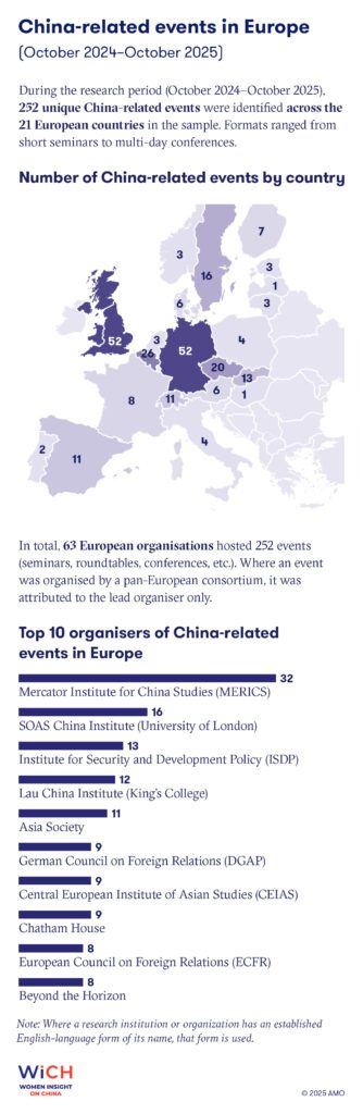 Wich flyer A4 2025 charts