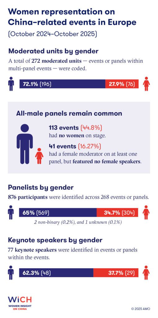 Wich flyer A4 2025 charts