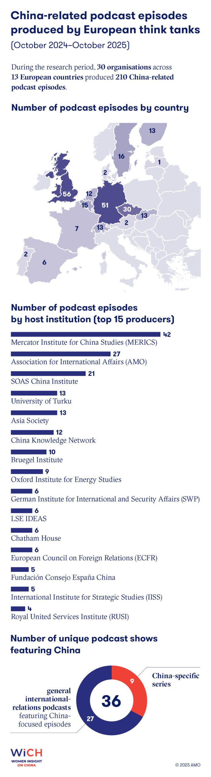 Wich flyer A4 2025 charts 023 (1)