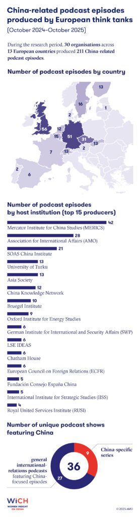 Wich flyer A4 2025 charts