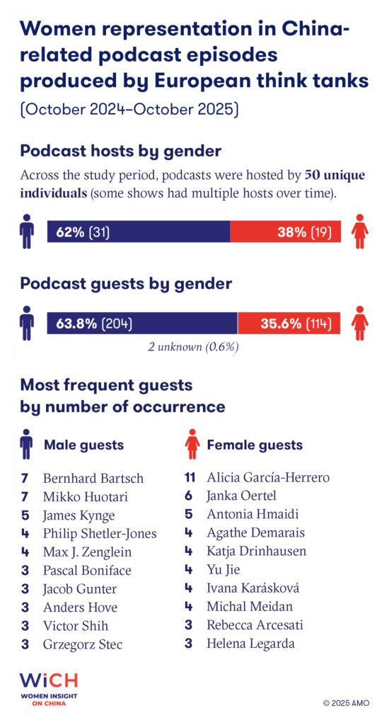 Wich flyer A4 2025 charts
