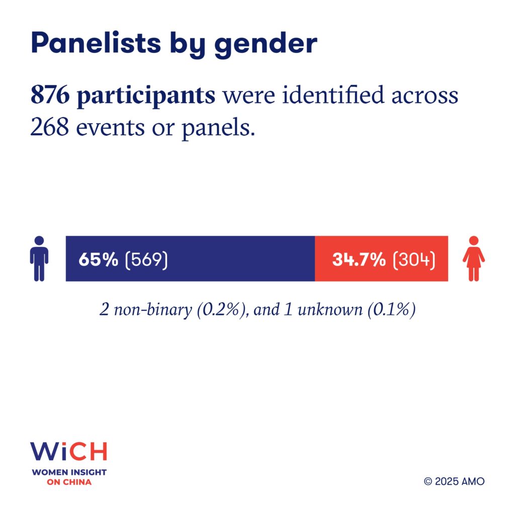 Wich flyer A4 2025 charts 1200x1200 page
