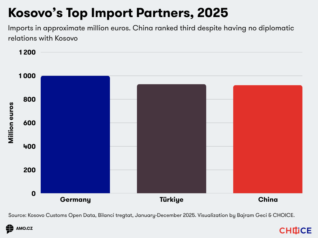 Kosovo imports (1)